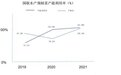 国联水产：预制菜产能利用率已超100% 产能将扩充460%