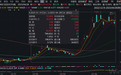 世纪华通年内涨幅高达72.54%