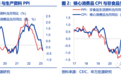 如何看待两年来首次核心商品CPI转负？