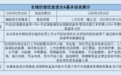 长城基金杨建华：十五年老将风格单一遭“滑铁卢”高换手率或易“踩空”
