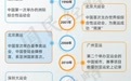 这个国家中心城市，又“爆”了