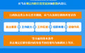 #秦学习# 【行政执法类公务员的职务、职级任免与升降】戳下图↓↓ ​