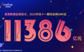 星图数据发布2023年双十一全网销售战报：双十一大促期间交易总额达11386亿元