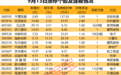 揭秘涨停|国务院重磅政策出炉，这一板块多只个股应声涨停