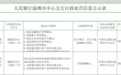 又未按规定履行客户身份识别等义务，山东高青农村商业银行再被罚