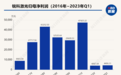 锐科激光2022年归母净利润下降超九成 今年一季度盈利4406万已超去年全年