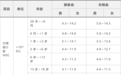 15 项血常规指标最全解读，收藏这篇从此不求人