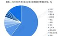 97%的中国豆企被搞破产后，我们开始疯狂囤积大豆