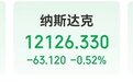 拜登即将出手！美股AI概念股重挫 这只ChatGPT概念股跌超26%