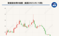鞍重股份拟2.68亿出售机械制造业务资产 原实控人旗下公司接盘