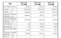 逆变器生产商爱士惟冲刺科创板IPO：老东家销售拖累毛利率，行业去库存背景下仍计划扩产