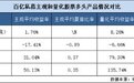 AI来袭！量化私募“吊打”知名基金经理？原因来了