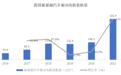 豪森股份掌握10层扁线电机定子生产关键技术，加速客户商业化步伐