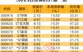 ST板块开启逆市反弹！266.7元/股，这只ST股股价创历史新高