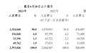 奈雪的茶上半年营收近26亿元 同比增长26.8%