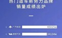 刷新月销破万速度！“插混爆款”吉利银河L7，做对了什么？