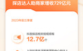 抖音生活服务2023探店报告：达人前三季度为商家增收729亿元，58万达人获得稳定收入