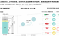 京东超市发布牛奶行业白皮书：行业TOP3品牌占市场65% 认养一头牛进入TOP5