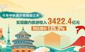 3.95亿人次、3422.4亿元 “数”读假日消费“热”力足