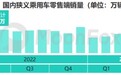 极光发布Q2数据报告，关注汽车之家新能源业务布局