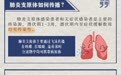 支原体肺炎来势汹汹，这些知识必须知道！