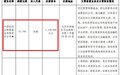华融信托换帅 信保基金副总裁李勇锋正式出任董事长