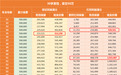 一生中意终身寿险（分红型）为消费者提供“进退有度”的资管工具