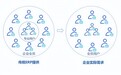 窥见未来的力量，金蝶云·星空旗舰版助力中国企业走向世界
