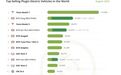 8月全球最畅销电动汽车榜发布！80%是国产车，赢麻了…