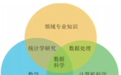 数据科学技术发展与应用趋势分析