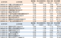 ETF规模速报 | 科创50ETF份额创上市新高，沪深300相关ETF合计净流入逾30亿元