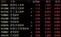 市场早盘延续调整，能源化工ETF、纳斯达克ETF和军工龙头ETF逆势涨超1%
