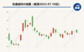 协鑫能科终止锂矿开发合作协议 此前3万吨电池级碳酸锂产能项目已暂停
