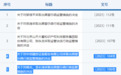 券商研报罚单又添三张，中信建投证券及4名分析师收北京证监局警示函