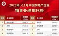重庆保利市占率增长超2倍，这是深耕型房企的时代