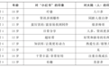 一款大陆APP就拿下台湾新一代？真相十分微妙