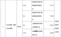 浙江省第四批药品集采文件发布，长春高新生长激素水针在列