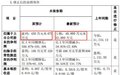 大爆雷！ST中捷或退市，广州农商行“跨省放贷”又栽了，这三家也有大事