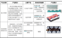 电连接产品厂商西典新能明日上会：去年超七成收入来自宁德时代 低毛利竞争策略能否持续发力？