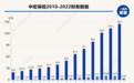 中宏保险总经理兼CEO张凯离职 吴晓咏出任临时负责人