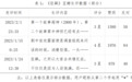 文本分析及机器学习在影视传媒中的应用——以电视剧《狂飙》为例
