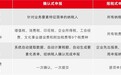 全国11省陆续关闭旧版电子税局，纳税申报又现新变化