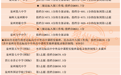泉州中考成绩13日中午公布