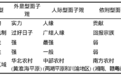 “华北人争面子，中部人好面子，南方人聚面子”：一种中国人的权力游戏？