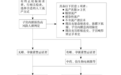 人流术后，要不要修复内膜？哪种修复方案更好？