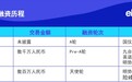 产业融资快报｜傲鲨智能A轮融资 让外骨骼机器人更智能