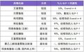 司美格鲁肽、度拉糖肽、利拉鲁肽……8 种 GLP-1RA 用法一文汇总