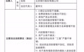北京银行因14条违规被罚4830万：含房地产类业务违规等