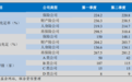 中国人寿财险增资90亿方案获批 注册资本增至278亿元