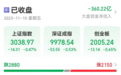 汽车热门股大跌超8%，成交额超百亿！涨价趋势来袭，这一板块异动，概念龙头20cm涨停，超跌潜力股出炉（附名单）